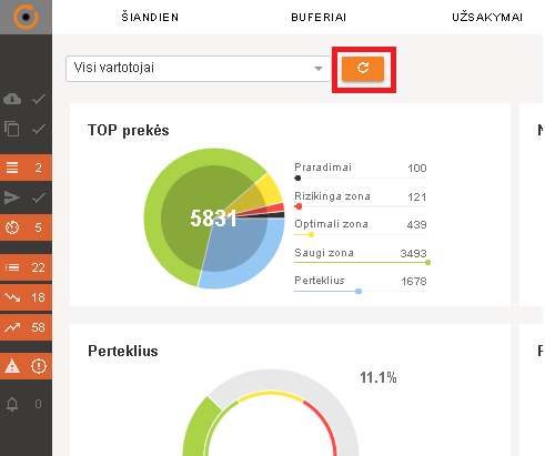 rodikliu perkrovimas.PNG