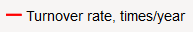 Turnover.png