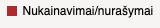 Nukainavimai Nurasymai.png